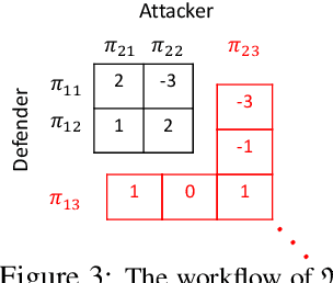 Figure 1 for Mis-spoke or mis-lead: Achieving Robustness in Multi-Agent Communicative Reinforcement Learning