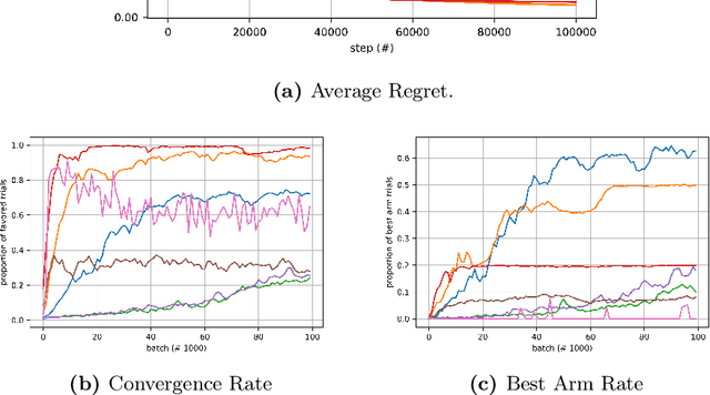 Figure 4 for Efficient Multivariate Bandit Algorithm with Path Planning