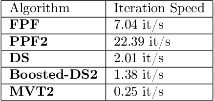 Figure 2 for Efficient Multivariate Bandit Algorithm with Path Planning