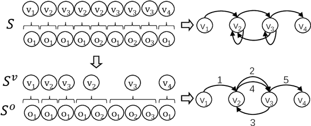 Figure 3 for Micro-Behavior Encoding for Session-based Recommendation