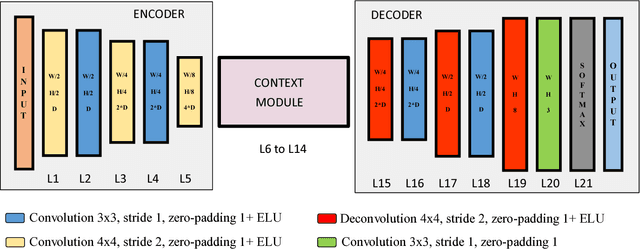 Figure 1 for LIDAR-Camera Fusion for Road Detection Using Fully Convolutional Neural Networks