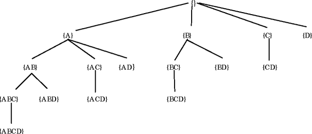 Figure 4 for Ramp: Fast Frequent Itemset Mining with Efficient Bit-Vector Projection Technique
