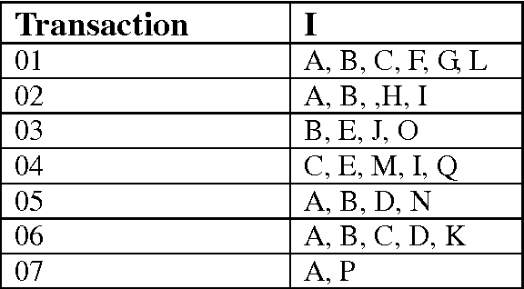 Figure 1 for Ramp: Fast Frequent Itemset Mining with Efficient Bit-Vector Projection Technique
