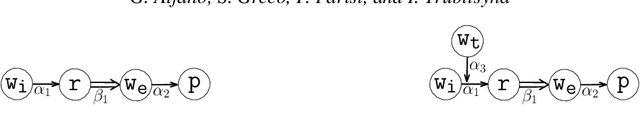 Figure 1 for On the Semantics of Abstract Argumentation Frameworks: A Logic Programming Approach