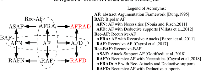 Figure 2 for On the Semantics of Abstract Argumentation Frameworks: A Logic Programming Approach