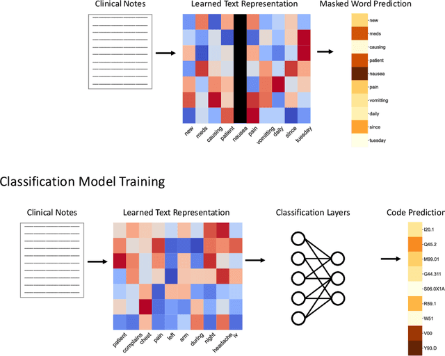 Figure 4 for Extend and Explain: Interpreting Very Long Language Models