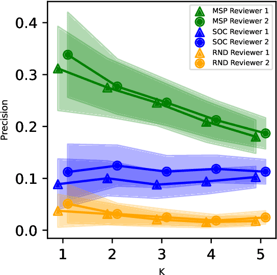 Figure 2 for Extend and Explain: Interpreting Very Long Language Models
