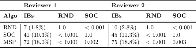 Figure 3 for Extend and Explain: Interpreting Very Long Language Models