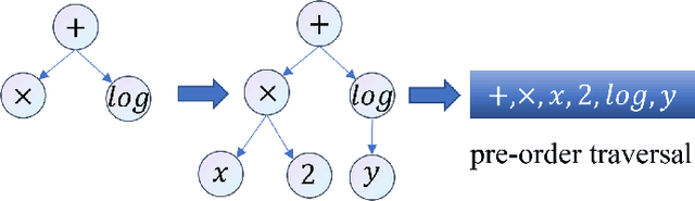 Figure 2 for Symbolic Expression Transformer: A Computer Vision Approach for Symbolic Regression