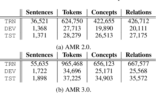 Figure 4 for Levi Graph AMR Parser using Heterogeneous Attention