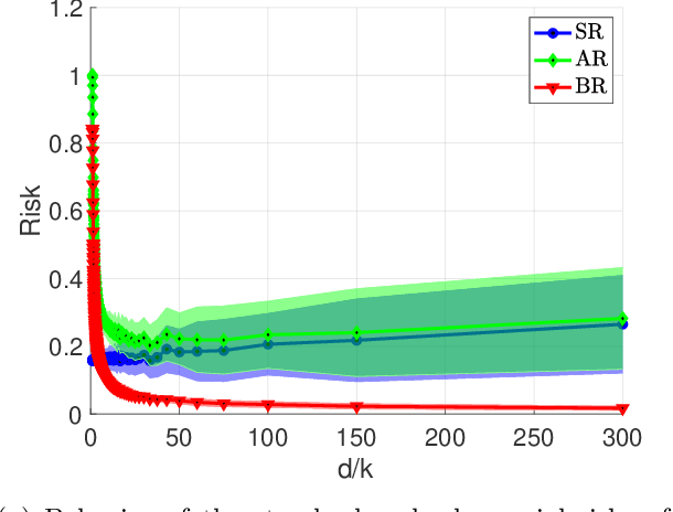 Figure 1 for Adversarial robustness for latent models: Revisiting the robust-standard accuracies tradeoff