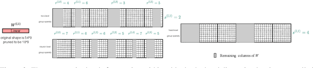 Figure 3 for Unified Visual Transformer Compression