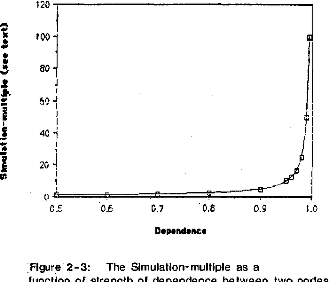 Figure 2 for Stochastic Simulation of Bayesian Belief Networks