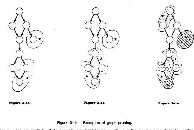 Figure 3 for Stochastic Simulation of Bayesian Belief Networks