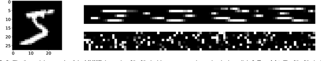 Figure 4 for Random orthogonal additive filters: a solution to the vanishing/exploding gradient of deep neural networks