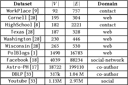 Figure 2 for Distributed Representation of Subgraphs