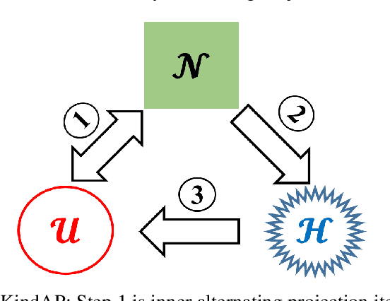 Figure 3 for Big-Data Clustering: K-Means or K-Indicators?