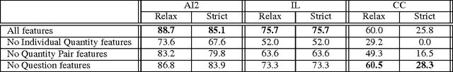 Figure 2 for Solving General Arithmetic Word Problems