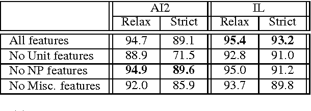 Figure 4 for Solving General Arithmetic Word Problems