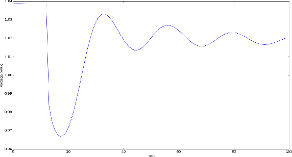 Figure 3 for Intelligent Fault Analysis in Electrical Power Grids