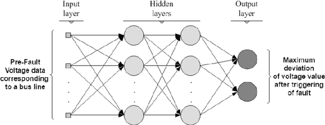 Figure 4 for Intelligent Fault Analysis in Electrical Power Grids