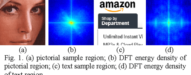 Figure 1 for Content adaptive screen image scaling