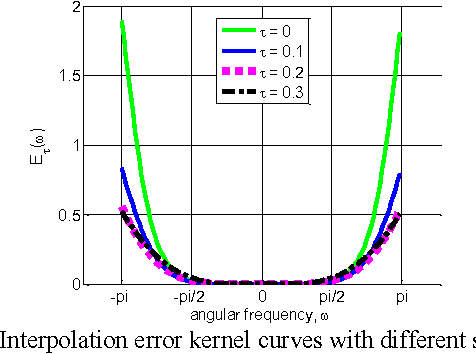 Figure 3 for Content adaptive screen image scaling