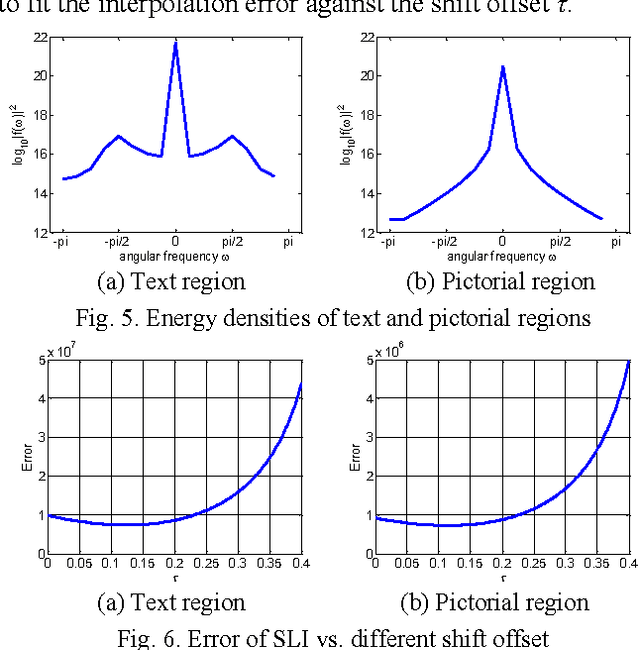 Figure 4 for Content adaptive screen image scaling