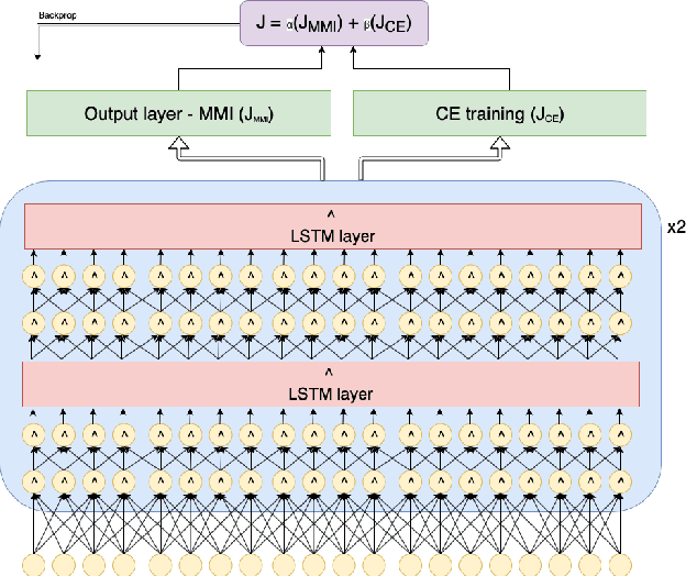 Figure 1 for Comparison of SVD and factorized TDNN approaches for speech to text