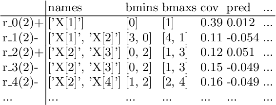 Figure 2 for Making use of supercomputers in financial machine learning