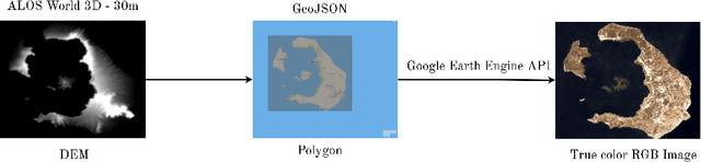 Figure 2 for Procedural 3D Terrain Generation using Generative Adversarial Networks