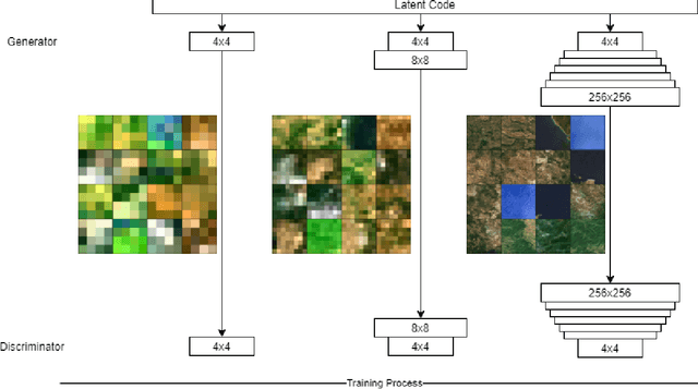 Figure 4 for Procedural 3D Terrain Generation using Generative Adversarial Networks