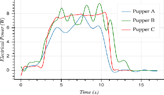 Figure 2 for Stanford Pupper: A Low-Cost Agile Quadruped Robot for Benchmarking and Education