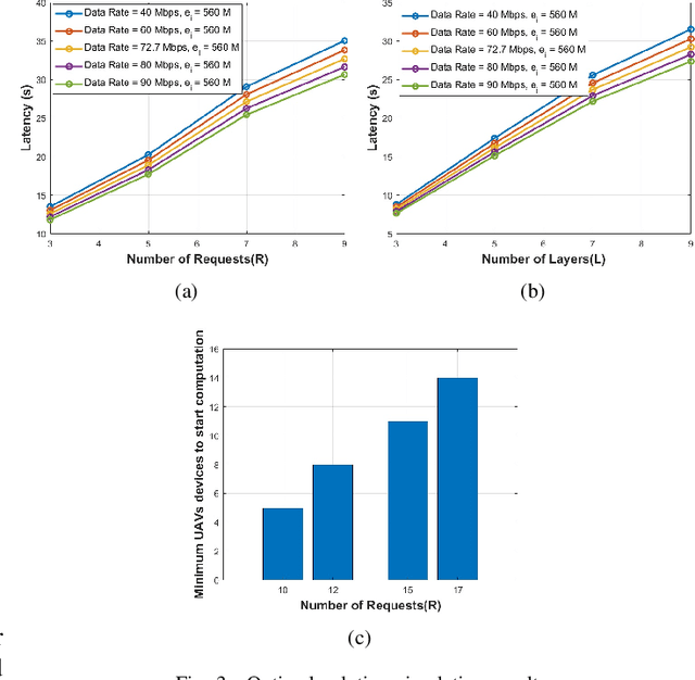 Figure 3 for Efficient Real-Time Image Recognition Using Collaborative Swarm of UAVs and Convolutional Networks