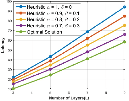 Figure 4 for Efficient Real-Time Image Recognition Using Collaborative Swarm of UAVs and Convolutional Networks