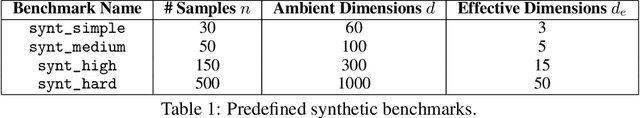 Figure 1 for LassoBench: A High-Dimensional Hyperparameter Optimization Benchmark Suite for Lasso