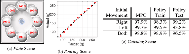 Figure 3 for SPNets: Differentiable Fluid Dynamics for Deep Neural Networks