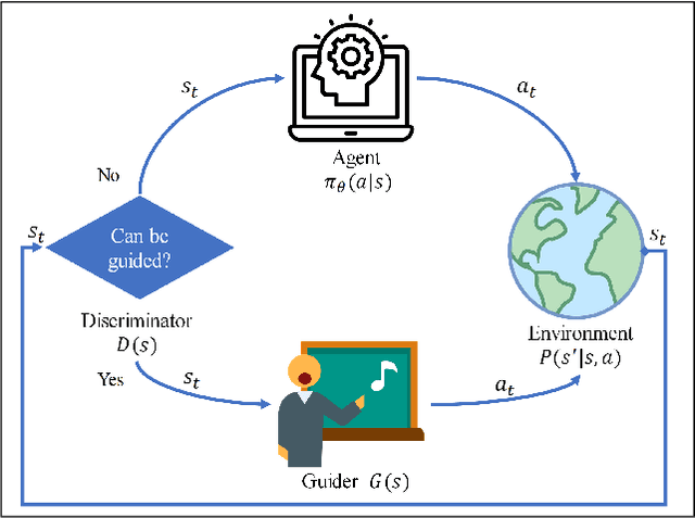 Figure 1 for Exploration-efficient Deep Reinforcement Learning with Demonstration Guidance for Robot Control