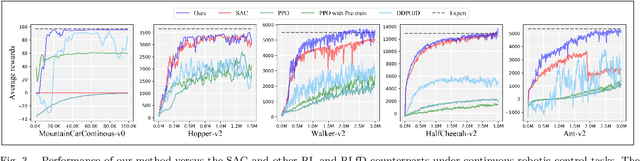 Figure 3 for Exploration-efficient Deep Reinforcement Learning with Demonstration Guidance for Robot Control