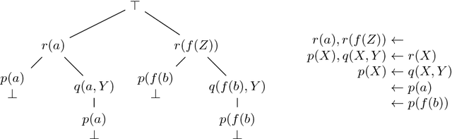 Figure 1 for On First-Order Model-Based Reasoning