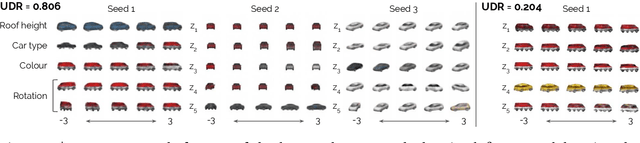 Figure 1 for A Heuristic for Unsupervised Model Selection for Variational Disentangled Representation Learning