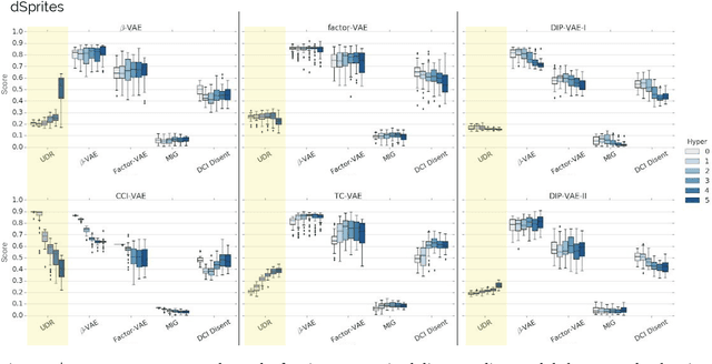 Figure 3 for A Heuristic for Unsupervised Model Selection for Variational Disentangled Representation Learning
