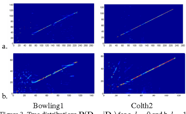 Figure 4 for Fast Non-local Stereo Matching based on Hierarchical Disparity Prediction