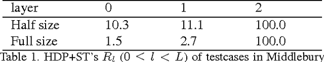 Figure 1 for Fast Non-local Stereo Matching based on Hierarchical Disparity Prediction