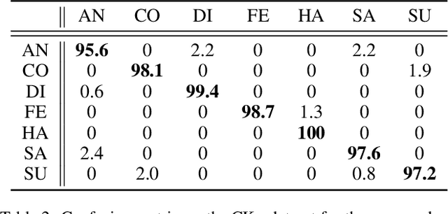 Figure 4 for Facial Motion Prior Networks for Facial Expression Recognition