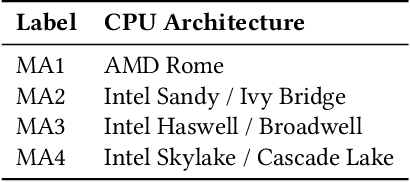Figure 2 for iNNformant: Boundary Samples as Telltale Watermarks