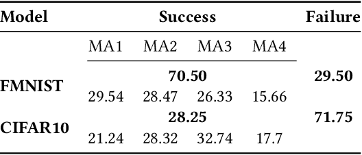 Figure 4 for iNNformant: Boundary Samples as Telltale Watermarks