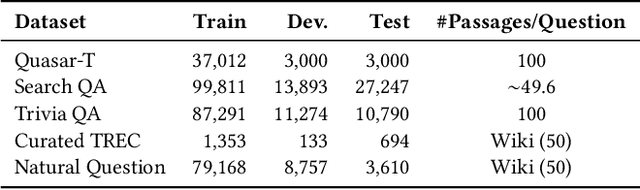 Figure 2 for PReGAN: Answer Oriented Passage Ranking with Weakly Supervised GAN