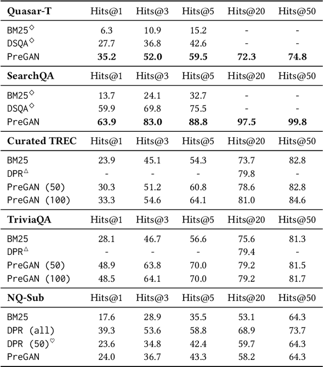 Figure 4 for PReGAN: Answer Oriented Passage Ranking with Weakly Supervised GAN