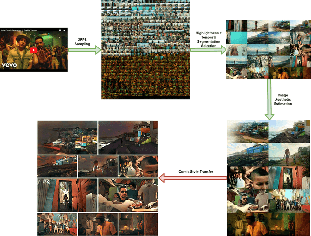 Figure 1 for Comixify: Transform video into a comics